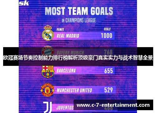 欧冠赛场节奏控制能力排行榜解析顶级豪门真实实力与战术智慧全景 欧冠赛场节奏控制能力排行榜解析顶级豪门真实实力与战术智慧全景