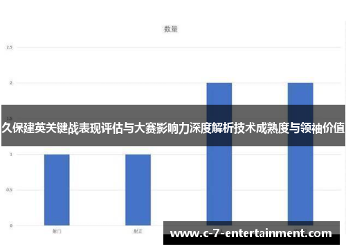 久保建英关键战表现评估与大赛影响力深度解析技术成熟度与领袖价值 久保建英关键战表现评估与大赛影响力深度解析技术成熟度与领袖价值