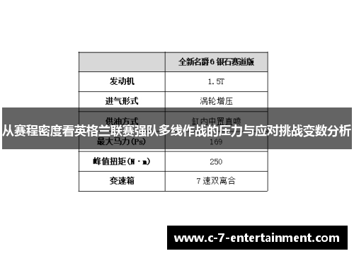从赛程密度看英格兰联赛强队多线作战的压力与应对挑战变数分析 从赛程密度看英格兰联赛强队多线作战的压力与应对挑战变数分析